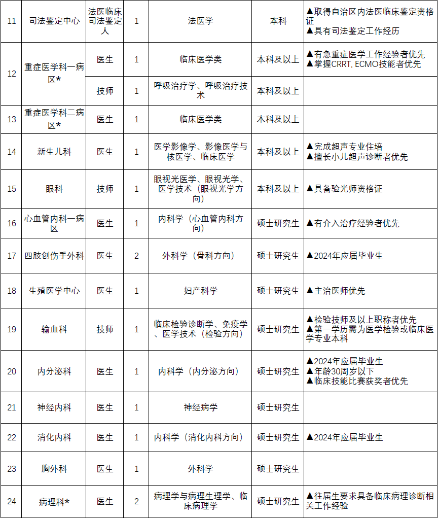 2.png 高层次人才引进待遇