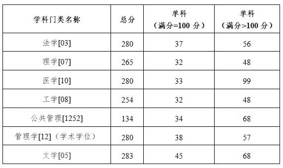卢佳佳 校对